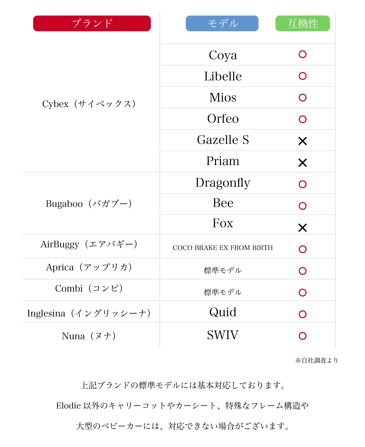 ベビーカー用 レインカバー - Free Bird