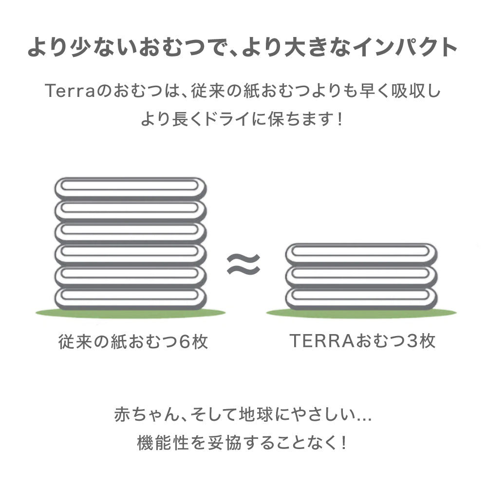 吸収力が抜群で6枚必要だったオムツが3枚に