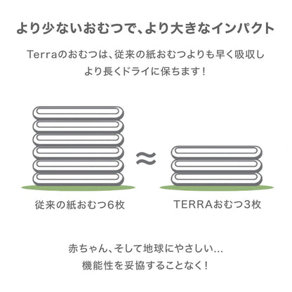 吸収力が抜群で6枚必要だったオムツが3枚に
