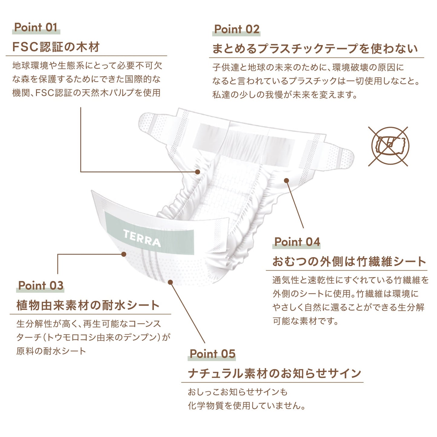 サスティナブルでナチュラルな５つのポイント
