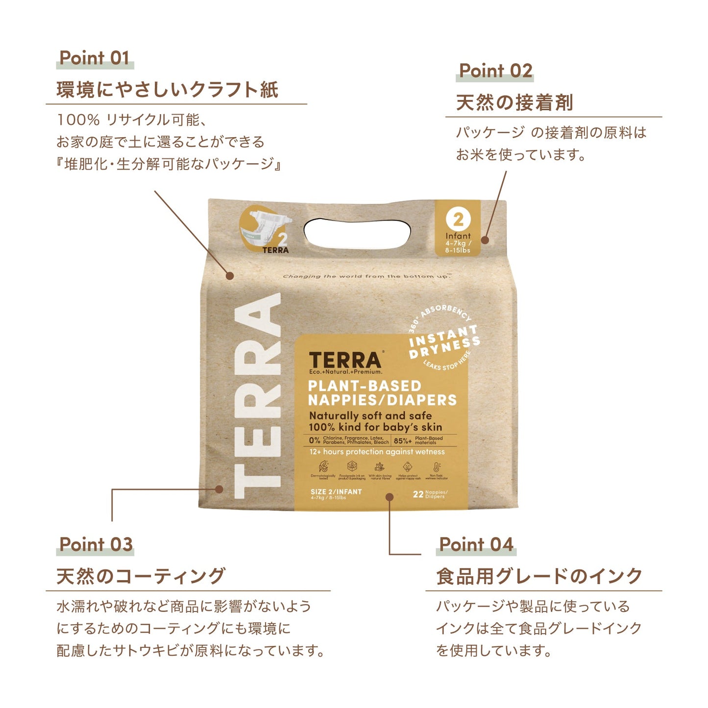 パッケージのサスティナブルでナチュラルな4つのポイント