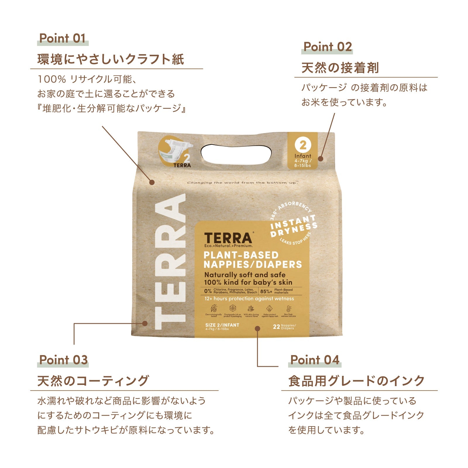 パッケージのサスティナブルでナチュラルな4つのポイント