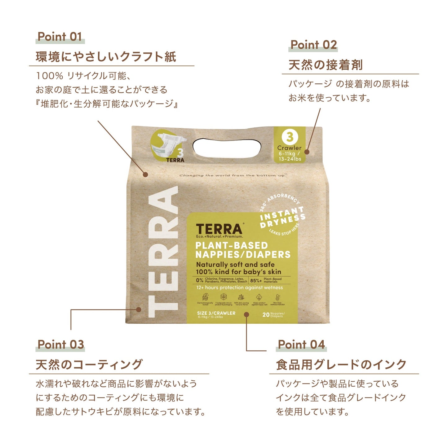 パッケージのサスティナブルでナチュラルな4つのポイント