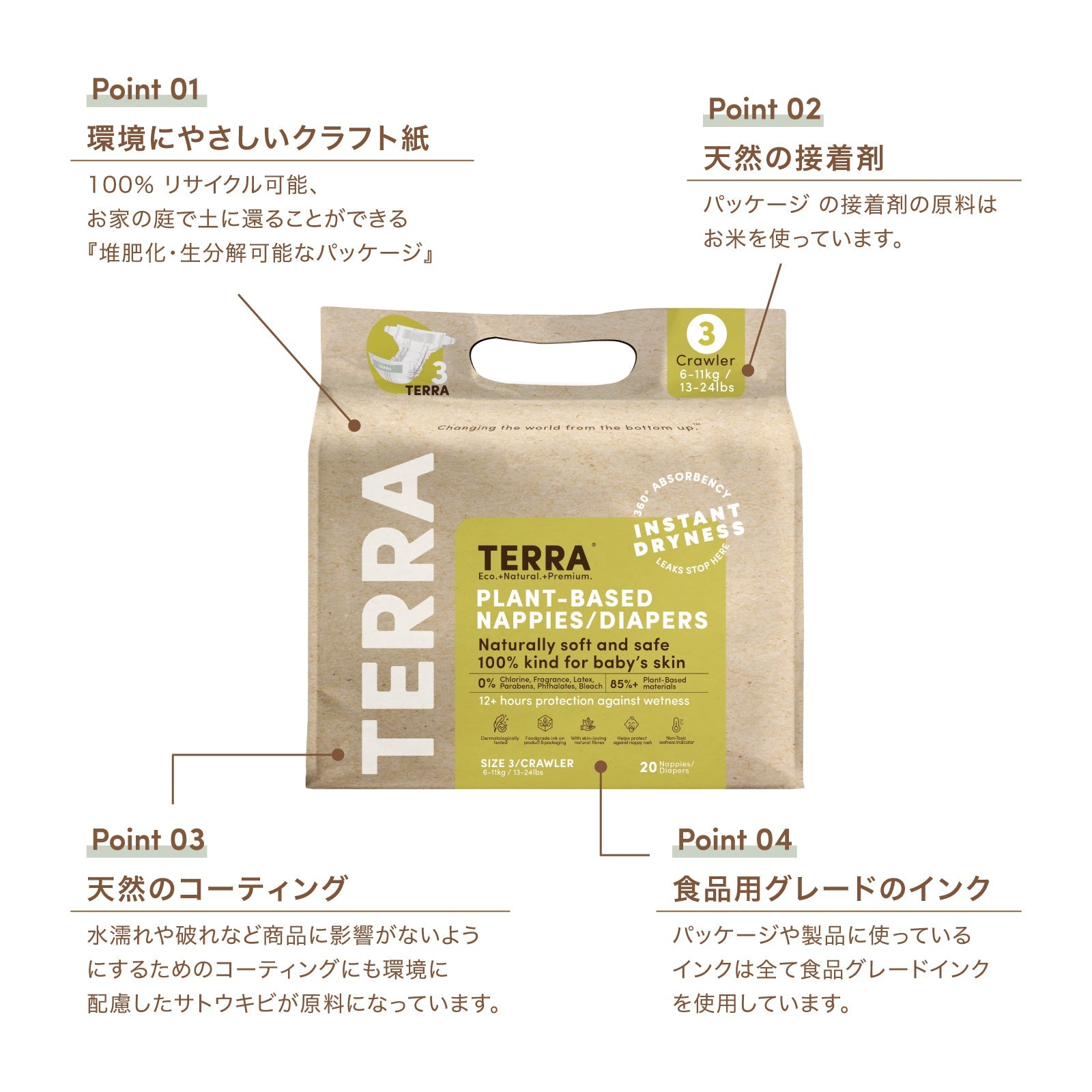 パッケージのサスティナブルでナチュラルな4つのポイント