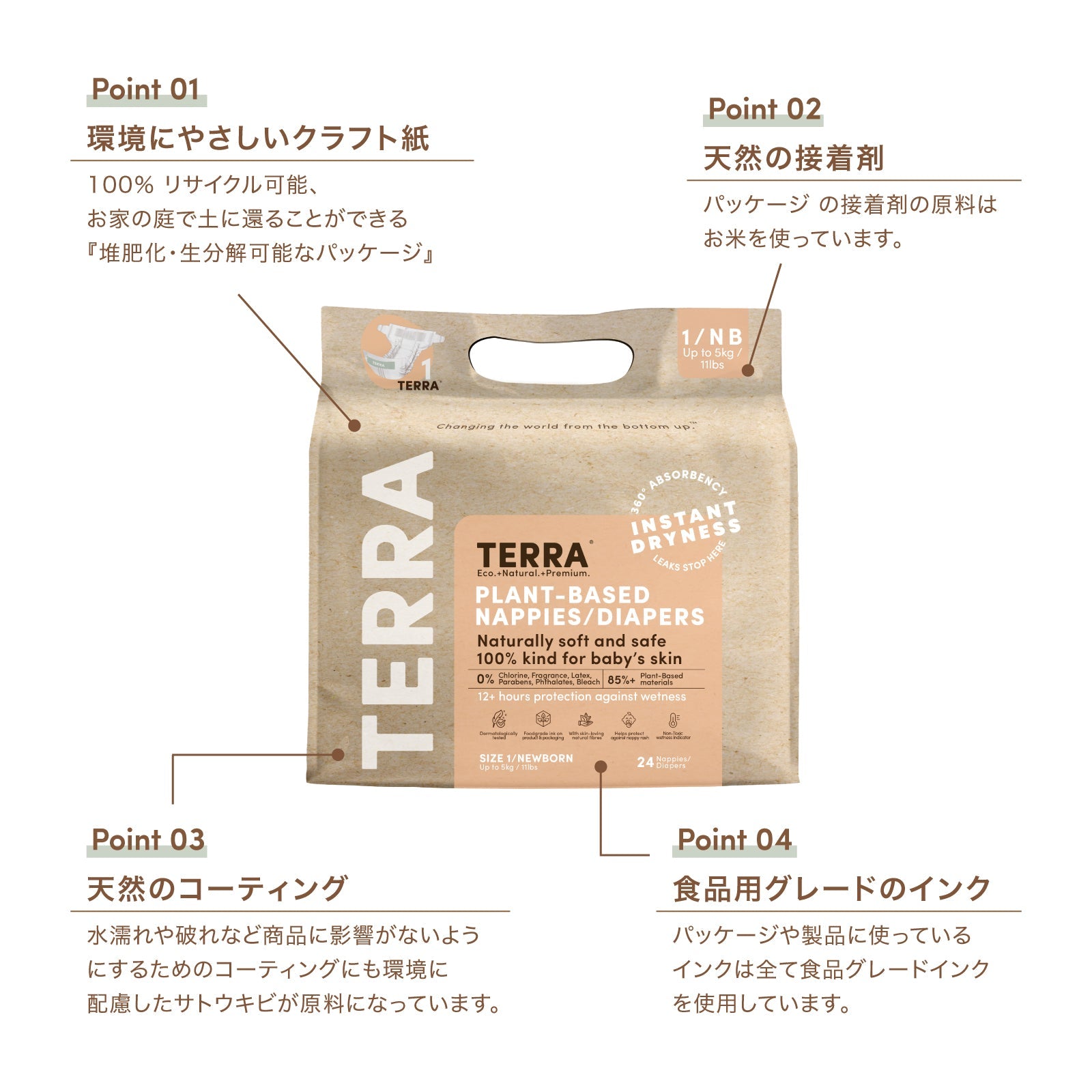 パッケージのサスティナブルでナチュラルな4つのポイント