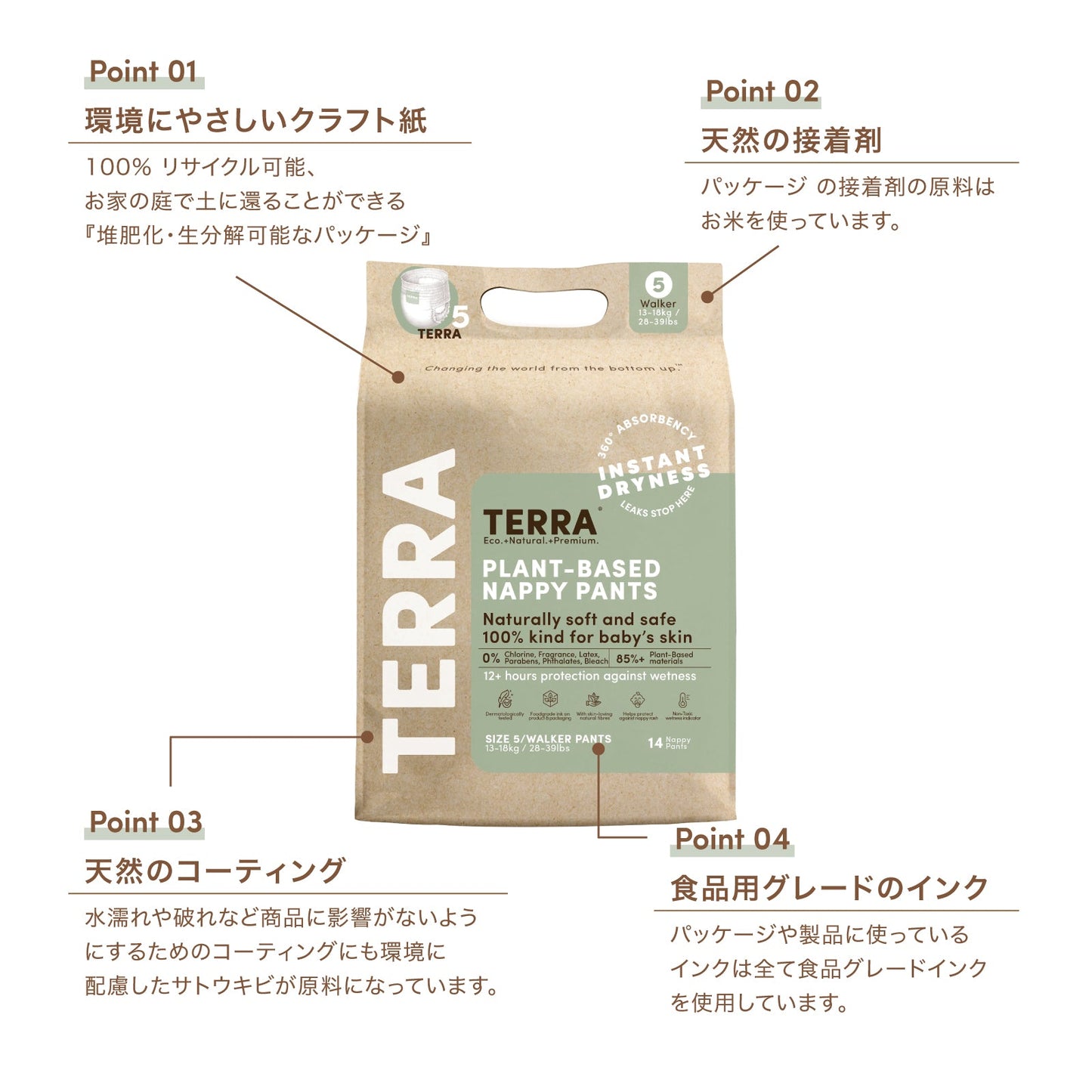 パッケージのサスティナブルでナチュラルな4つのポイント