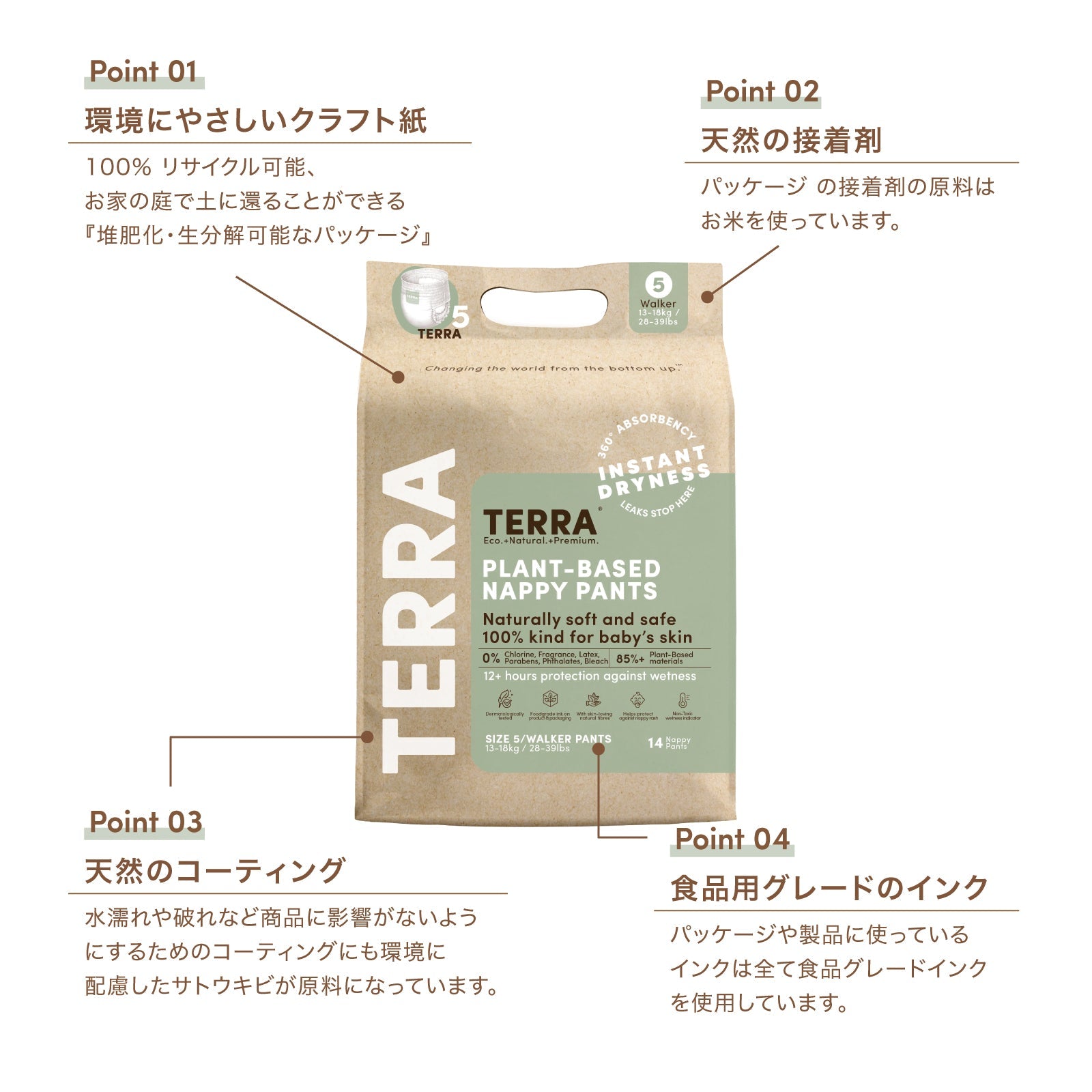 パッケージのサスティナブルでナチュラルな4つのポイント