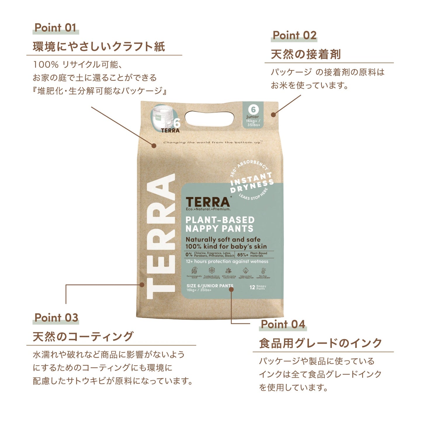 パッケージのサスティナブルでナチュラルな4つのポイント