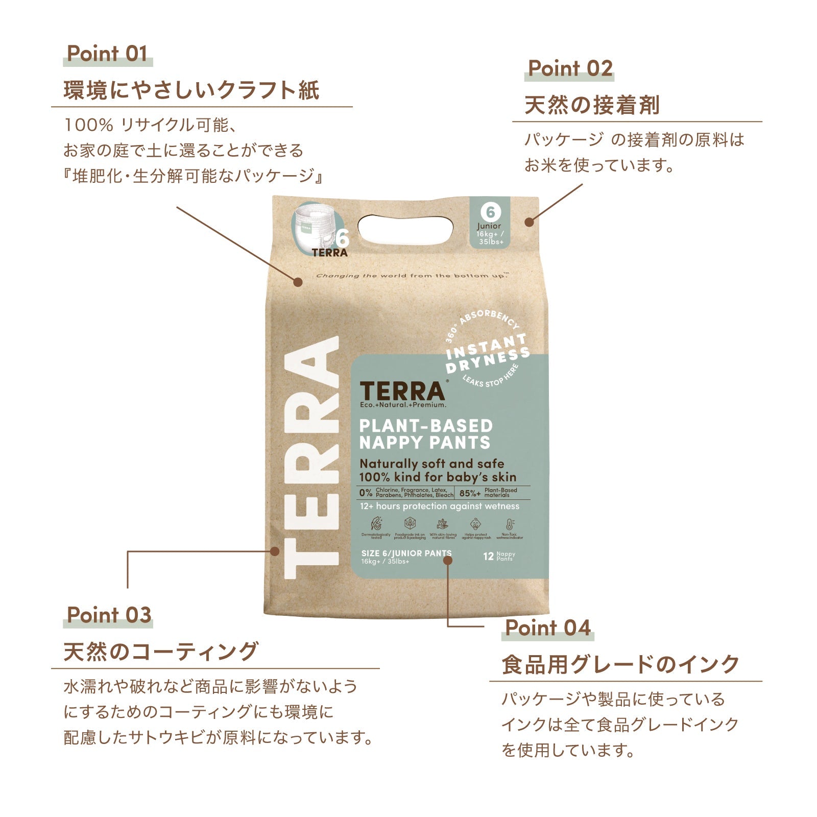 パッケージのサスティナブルでナチュラルな4つのポイント