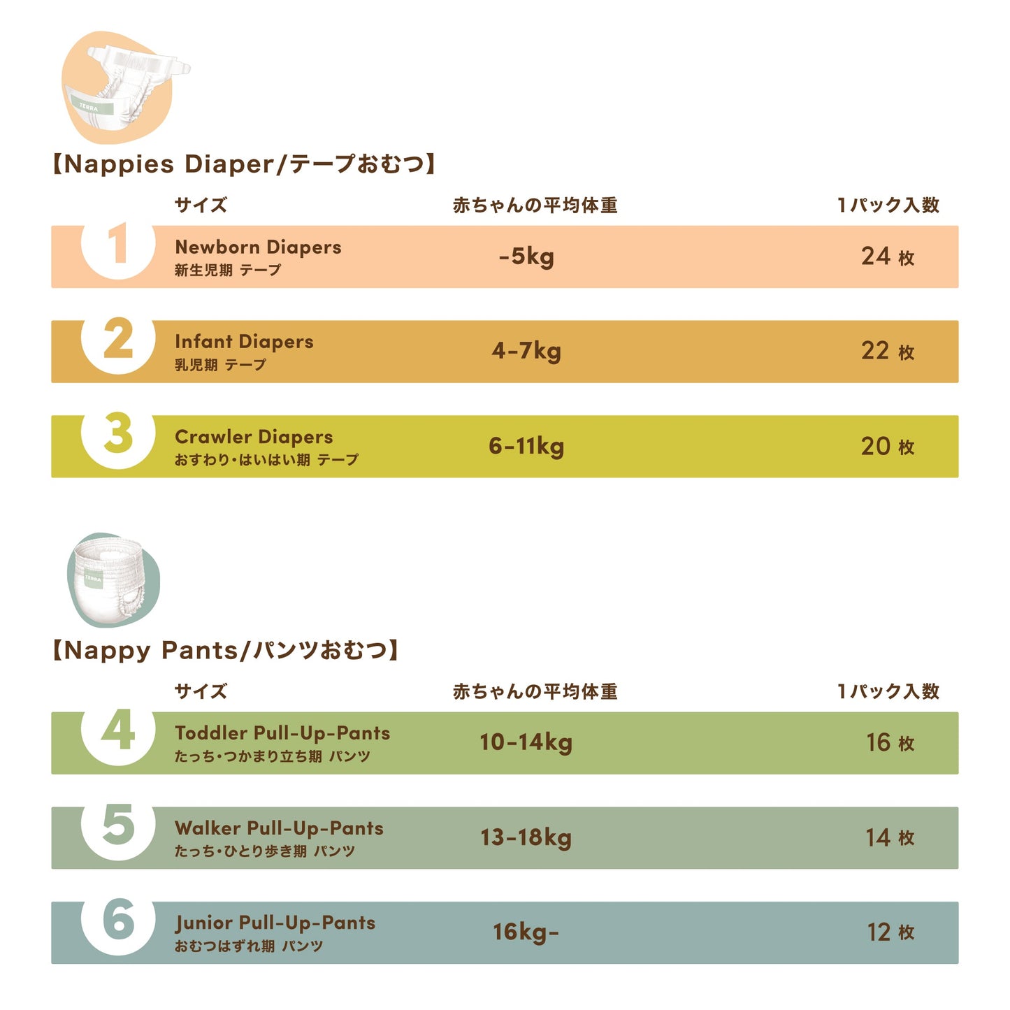 サイズは全部で６サイズ